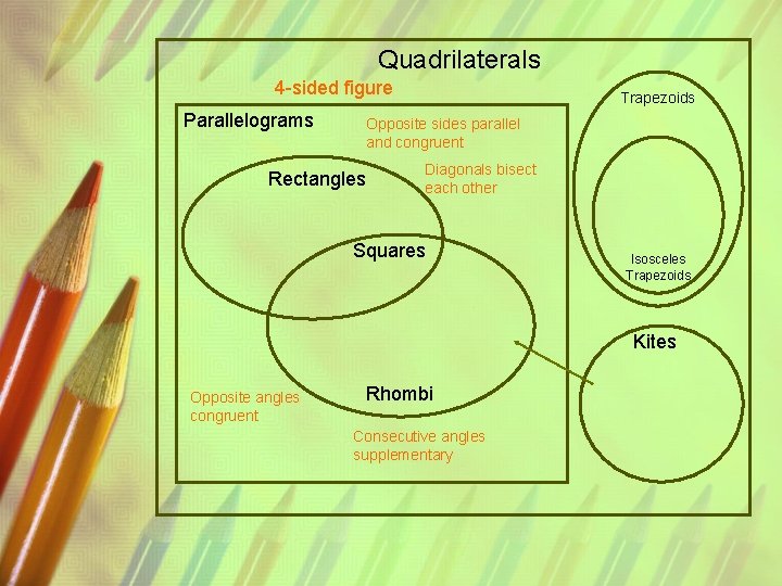 Quadrilaterals 4 -sided figure Parallelograms Trapezoids Opposite sides parallel and congruent Rectangles Diagonals bisect