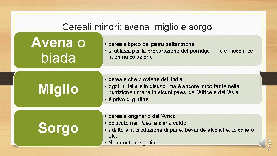 Cereali minori: avena miglio e sorgo Avena o biada • cereale tipico dei paesi