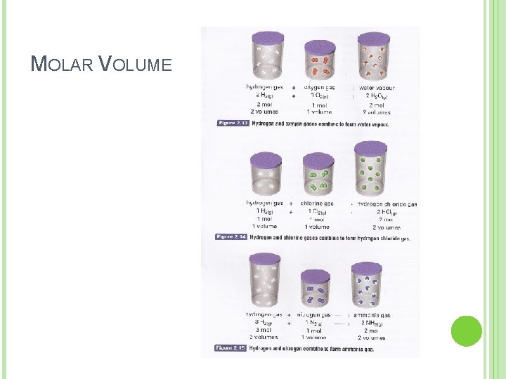 MOLAR VOLUME 