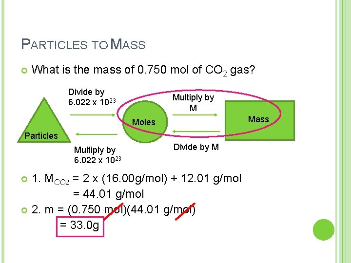 PARTICLES TO MASS What is the mass of 0. 750 mol of CO 2