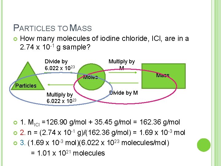 PARTICLES TO MASS How many molecules of iodine chloride, ICl, are in a 2.