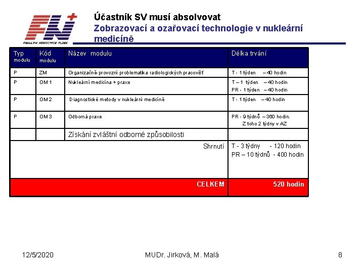 Účastník SV musí absolvovat Zobrazovací a ozařovací technologie v nukleární medicíně Typ modulu Kód