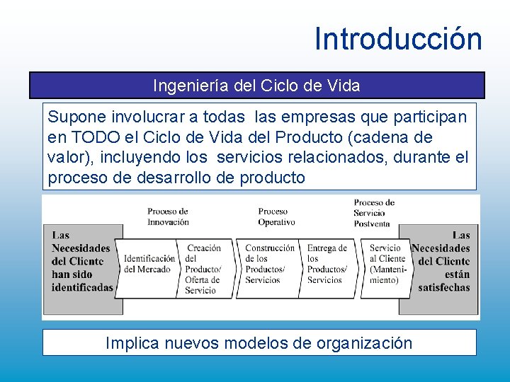 Introducción Ingeniería del Ciclo de Vida Supone involucrar a todas las empresas que participan Introducción Ingeniería del Ciclo de Vida Supone involucrar a todas las empresas que participan