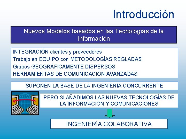 Introducción Nuevos Modelos basados en las Tecnologías de la Información INTEGRACIÓN clientes y proveedores Introducción Nuevos Modelos basados en las Tecnologías de la Información INTEGRACIÓN clientes y proveedores
