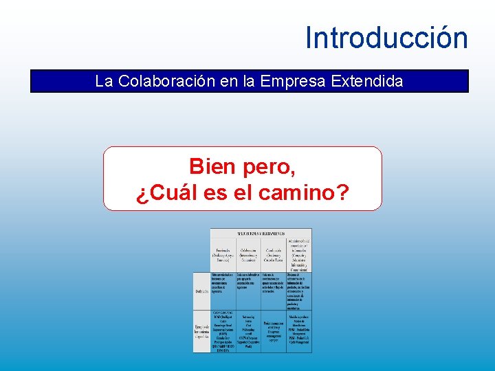 Introducción La Colaboración en la Empresa Extendida Bien pero, ¿Cuál es el camino? Introducción La Colaboración en la Empresa Extendida Bien pero, ¿Cuál es el camino?