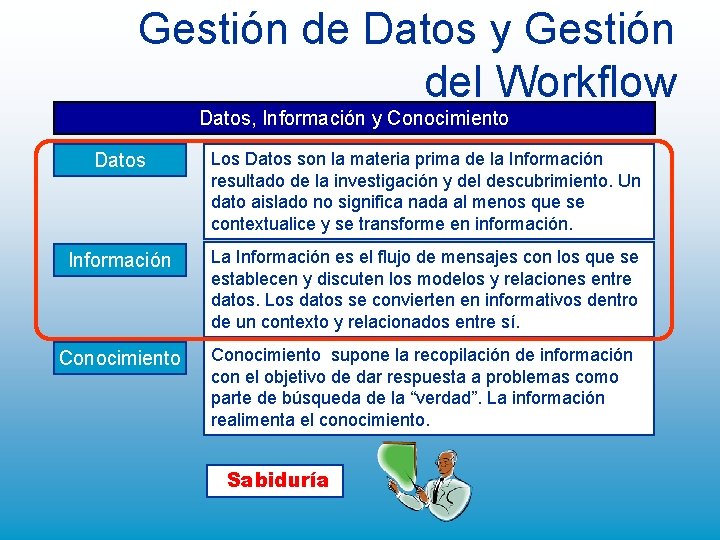 Gestión de Datos y Gestión del Workflow Datos, Información y Conocimiento Datos Los Datos Gestión de Datos y Gestión del Workflow Datos, Información y Conocimiento Datos Los Datos