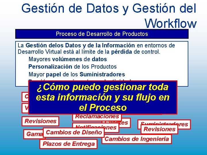 Gestión de Datos y Gestión del Workflow Proceso de Desarrollo de Productos La Gestión Gestión de Datos y Gestión del Workflow Proceso de Desarrollo de Productos La Gestión