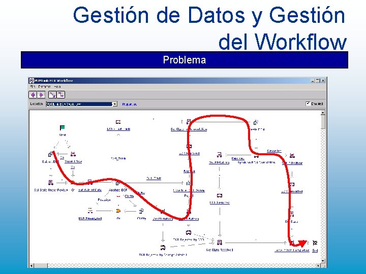 Gestión de Datos y Gestión del Workflow Problema Gestión de Datos y Gestión del Workflow Problema