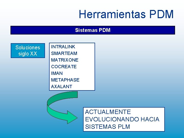 Herramientas PDM Sistemas PDM Soluciones siglo XX INTRALINK SMARTEAM MATRIXONE COCREATE IMAN METAPHASE AXALANT Herramientas PDM Sistemas PDM Soluciones siglo XX INTRALINK SMARTEAM MATRIXONE COCREATE IMAN METAPHASE AXALANT
