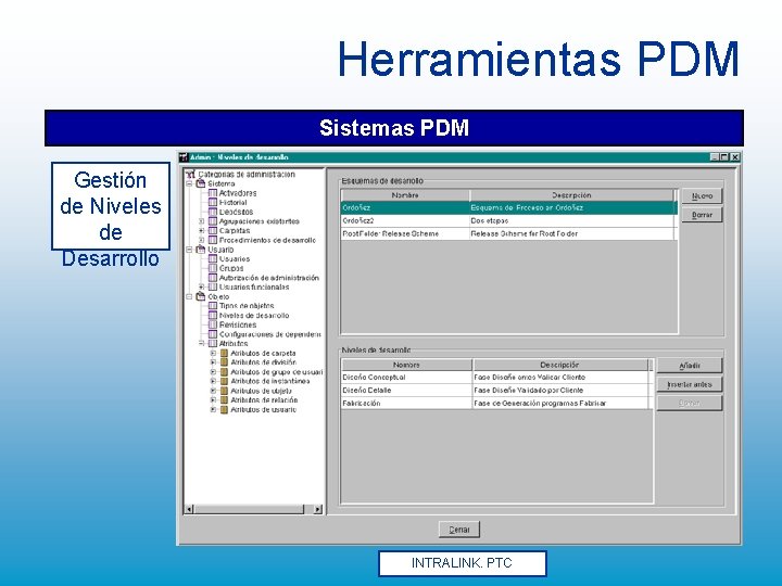 Herramientas PDM Sistemas PDM Gestión de Niveles de Desarrollo INTRALINK. PTC Herramientas PDM Sistemas PDM Gestión de Niveles de Desarrollo INTRALINK. PTC