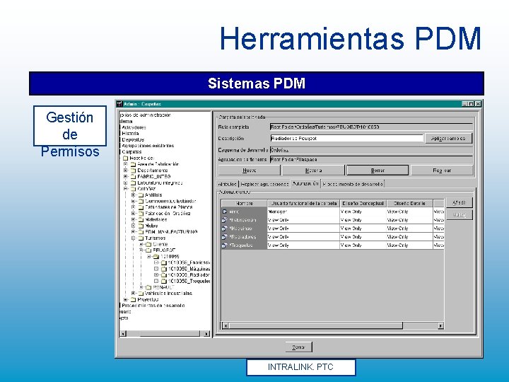 Herramientas PDM Sistemas PDM Gestión de Permisos INTRALINK. PTC Herramientas PDM Sistemas PDM Gestión de Permisos INTRALINK. PTC