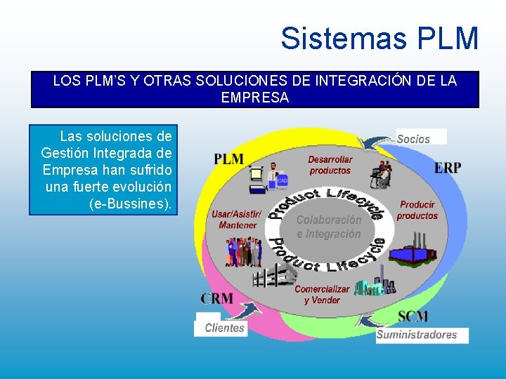 Sistemas PLM LOS PLM’S Y OTRAS SOLUCIONES DE INTEGRACIÓN DE LA EMPRESA Las soluciones Sistemas PLM LOS PLM’S Y OTRAS SOLUCIONES DE INTEGRACIÓN DE LA EMPRESA Las soluciones