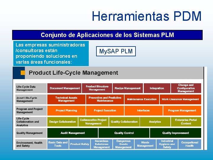 Herramientas PDM Conjunto de Aplicaciones de los Sistemas PLM Las empresas suministradoras /consultoras están Herramientas PDM Conjunto de Aplicaciones de los Sistemas PLM Las empresas suministradoras /consultoras están