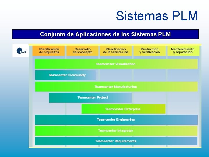 Sistemas PLM Conjunto de Aplicaciones de los Sistemas PLM Sistemas PLM Conjunto de Aplicaciones de los Sistemas PLM
