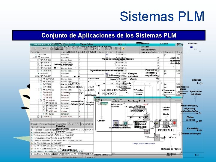Sistemas PLM Conjunto de Aplicaciones de los Sistemas PLM Sistemas PLM Conjunto de Aplicaciones de los Sistemas PLM