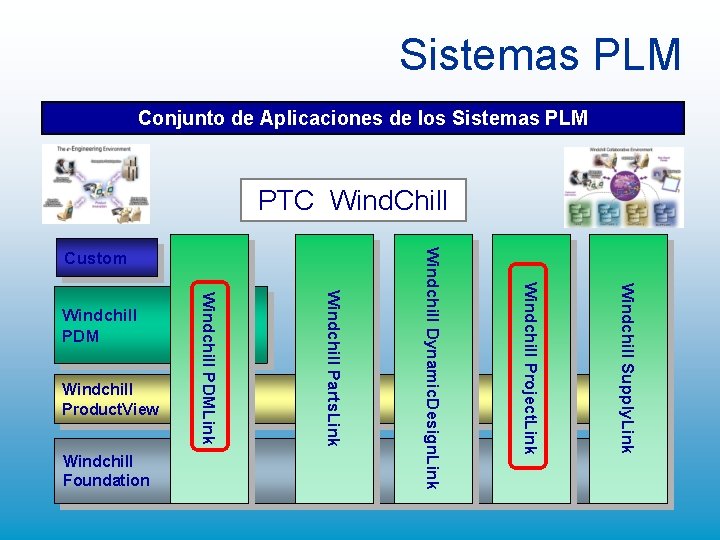 Sistemas PLM Conjunto de Aplicaciones de los Sistemas PLM PTC Wind. Chill Windchill Supply. Sistemas PLM Conjunto de Aplicaciones de los Sistemas PLM PTC Wind. Chill Windchill Supply.