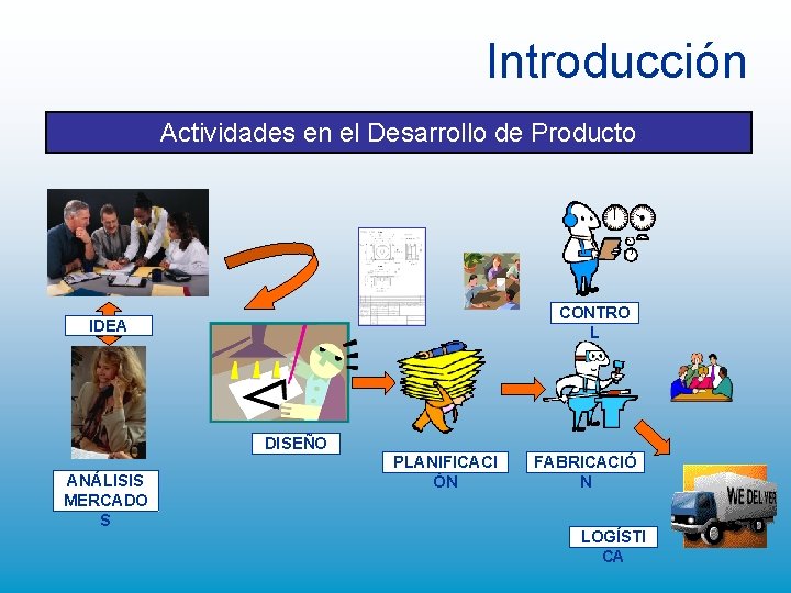 Introducción Actividades en el Desarrollo de Producto CONTRO L IDEA DISEÑO ANÁLISIS MERCADO S Introducción Actividades en el Desarrollo de Producto CONTRO L IDEA DISEÑO ANÁLISIS MERCADO S