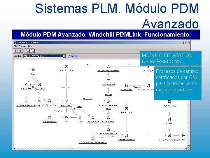 Sistemas PLM. Módulo PDM Avanzado. Windchill PDMLink. Funcionamiento. MÓDULO DE GESTIÓN DE WORKFLOWS Procesos Sistemas PLM. Módulo PDM Avanzado. Windchill PDMLink. Funcionamiento. MÓDULO DE GESTIÓN DE WORKFLOWS Procesos