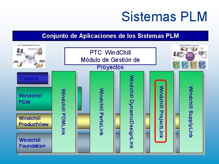 Sistemas PLM Conjunto de Aplicaciones de los Sistemas PLM PTC Wind. Chill Módulo de Sistemas PLM Conjunto de Aplicaciones de los Sistemas PLM PTC Wind. Chill Módulo de