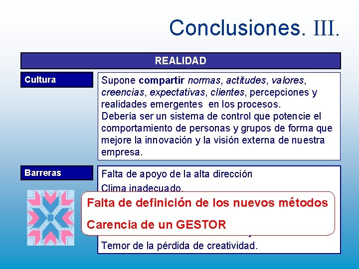 Conclusiones. III. REALIDAD Cultura Barreras Supone compartir normas, actitudes, valores, creencias, expectativas, clientes, percepciones Conclusiones. III. REALIDAD Cultura Barreras Supone compartir normas, actitudes, valores, creencias, expectativas, clientes, percepciones