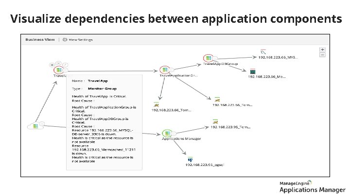 ADDM Visualize dependencies between application components 