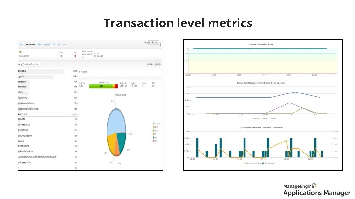 Transaction level metrics 