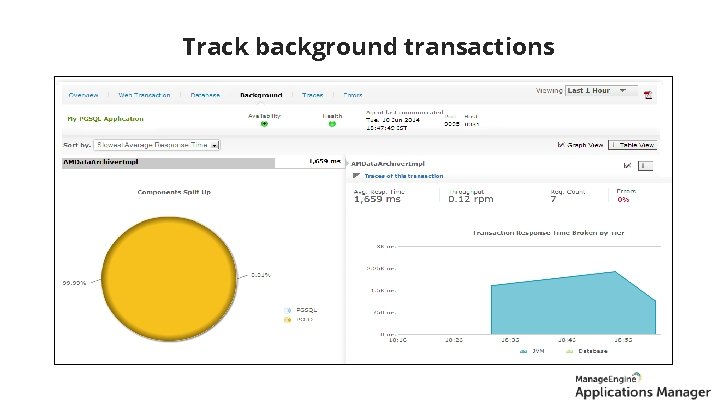 Track background transactions 