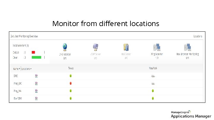 Monitor from different locations 