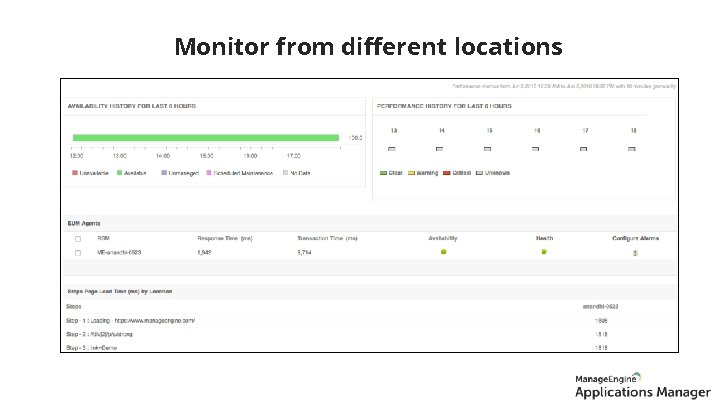 Multi location monitoring Monitor from different locations 