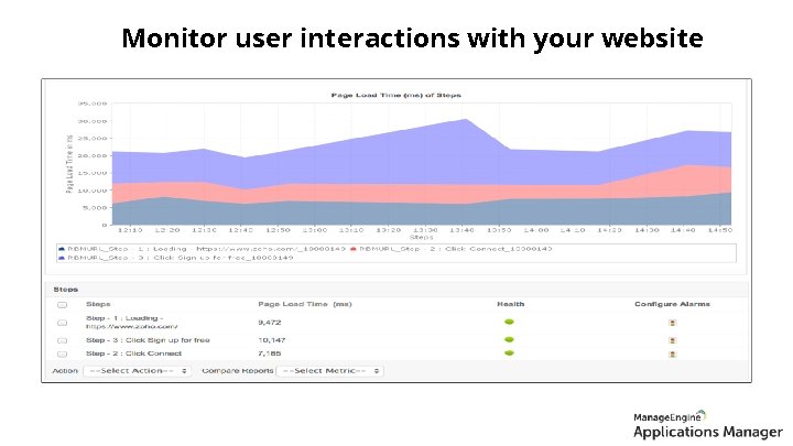 Monitor user interactions with your website 