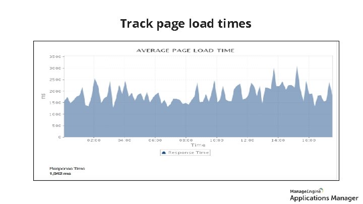 Track page load times 