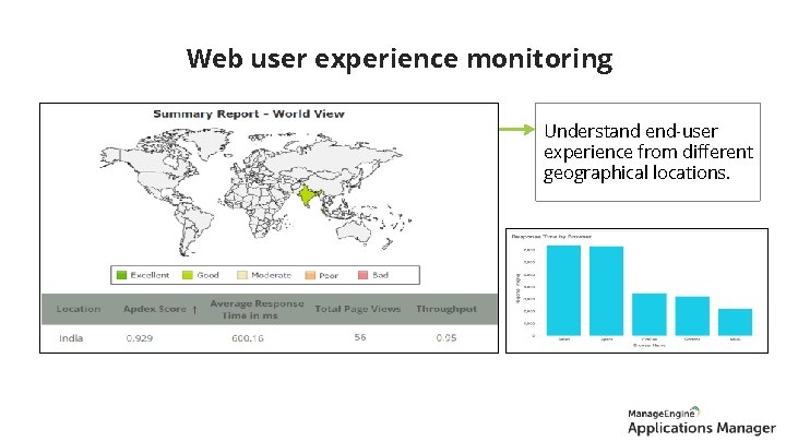 Version 13. 0 Web user experience monitoring Understand end-user experience from different geographical locations.