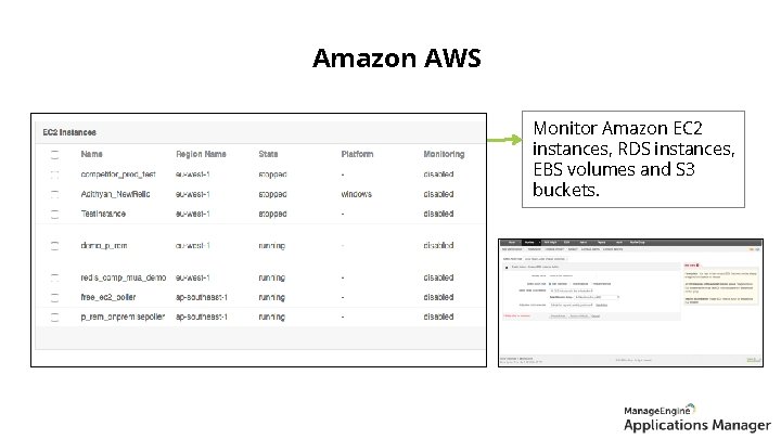 Amazon AWS Monitor Amazon EC 2 instances, RDS instances, EBS volumes and S 3