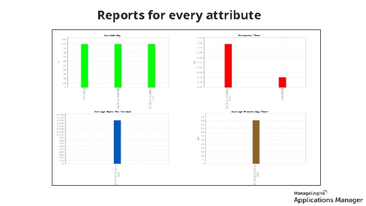 Reports for every attribute Reports 