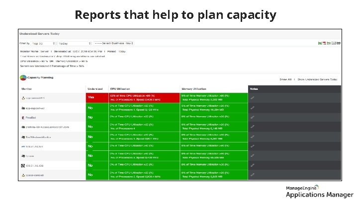 Reports that help to plan capacity Reports 