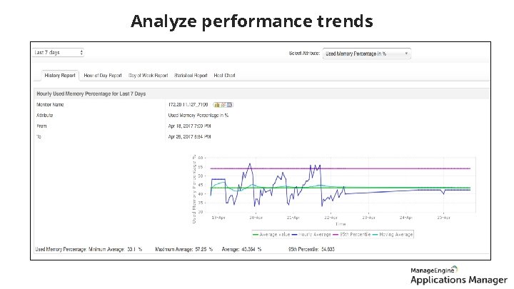 Analyze performance trends Reports 