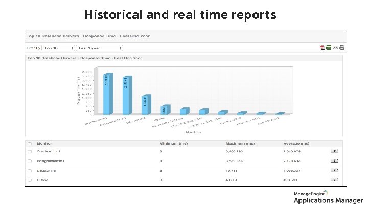 Historical and real time reports Reports 