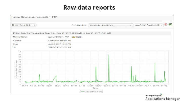 Raw data reports Reports 