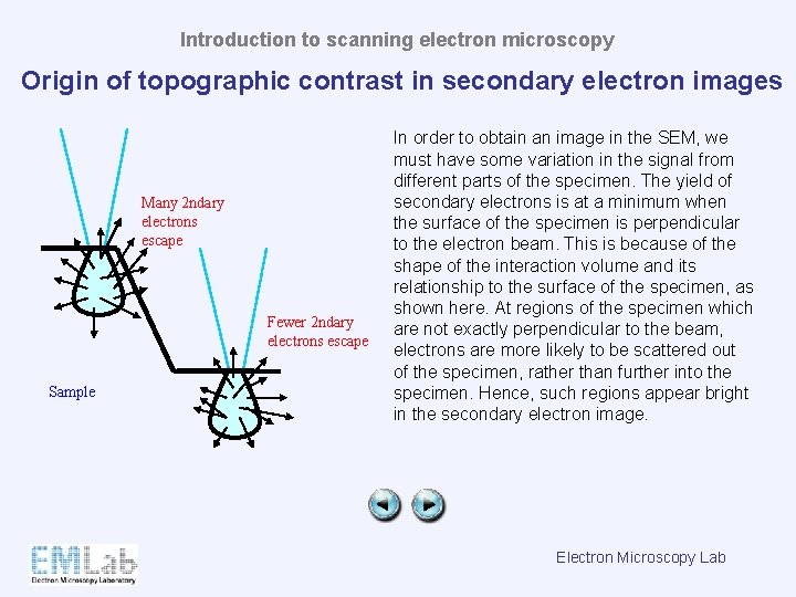 Introduction to scanning electron microscopy Origin of topographic contrast in secondary electron images Many