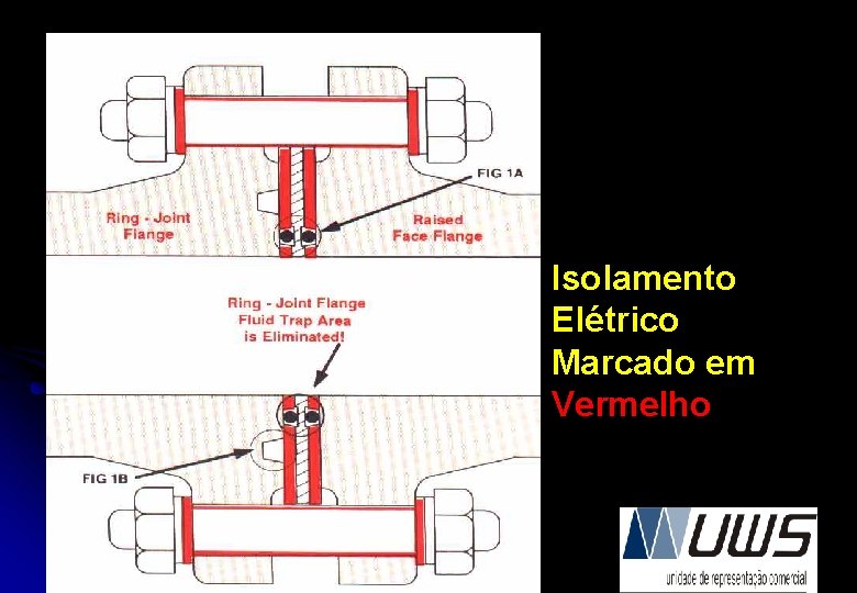 Isolamento Elétrico Marcado em Vermelho 