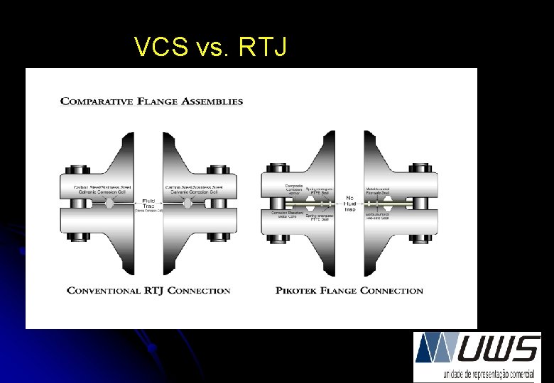 VCS vs. RTJ 