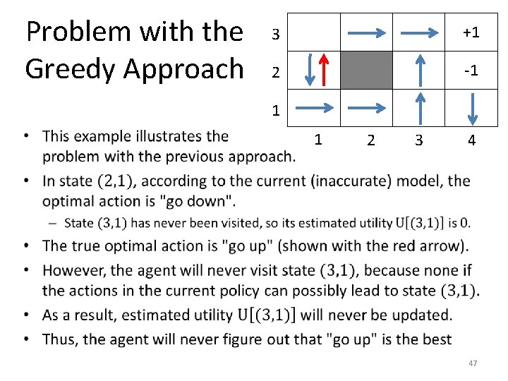 Problem with the Greedy Approach 3 +1 2 -1 1 • 1 2 3