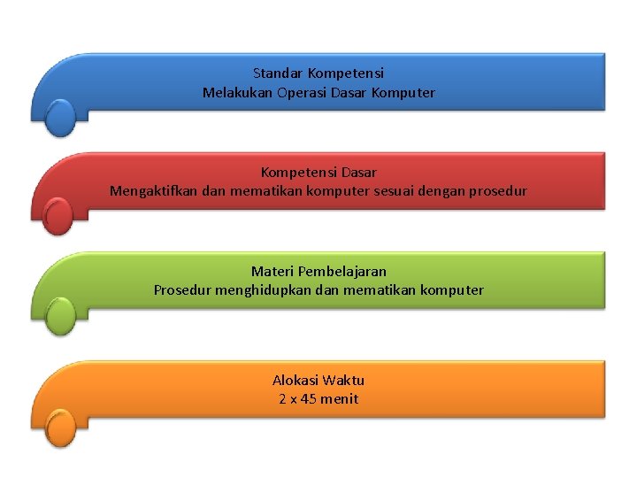 Standar Kompetensi Melakukan Operasi Dasar Komputer Kompetensi Dasar Mengaktifkan dan mematikan komputer sesuai dengan Standar Kompetensi Melakukan Operasi Dasar Komputer Kompetensi Dasar Mengaktifkan dan mematikan komputer sesuai dengan