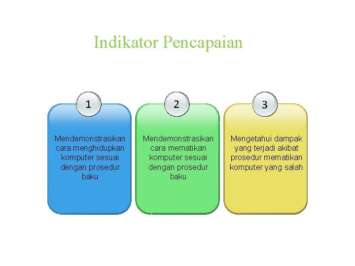 Indikator Pencapaian 1 2 3 Mendemonstrasikan cara menghidupkan komputer sesuai dengan prosedur baku Mendemonstrasikan Indikator Pencapaian 1 2 3 Mendemonstrasikan cara menghidupkan komputer sesuai dengan prosedur baku Mendemonstrasikan
