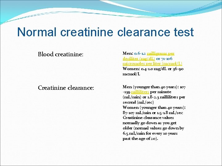Normal creatinine clearance test Blood creatinine: Men: 0. 6 -1. 2 milligrams per deciliter