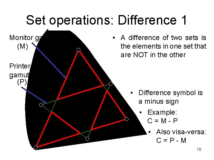 Set operations: Difference 1 Monitor gamut (M) • A difference of two sets is