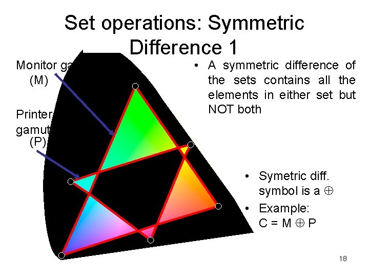 Set operations: Symmetric Difference 1 Monitor gamut (M) Printer gamut (P) • A symmetric