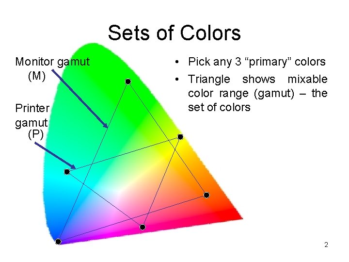 Sets of Colors Monitor gamut (M) Printer gamut (P) • Pick any 3 “primary”