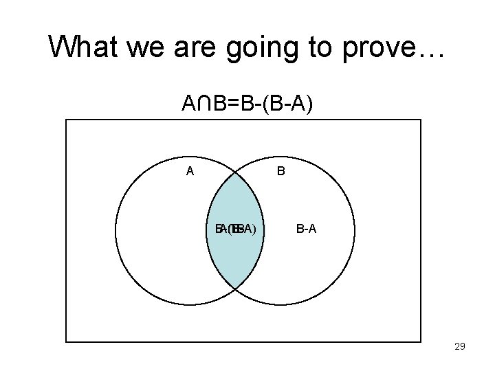 What we are going to prove… A∩B=B-(B-A) A B B-(B-A) A∩B B-A 29 