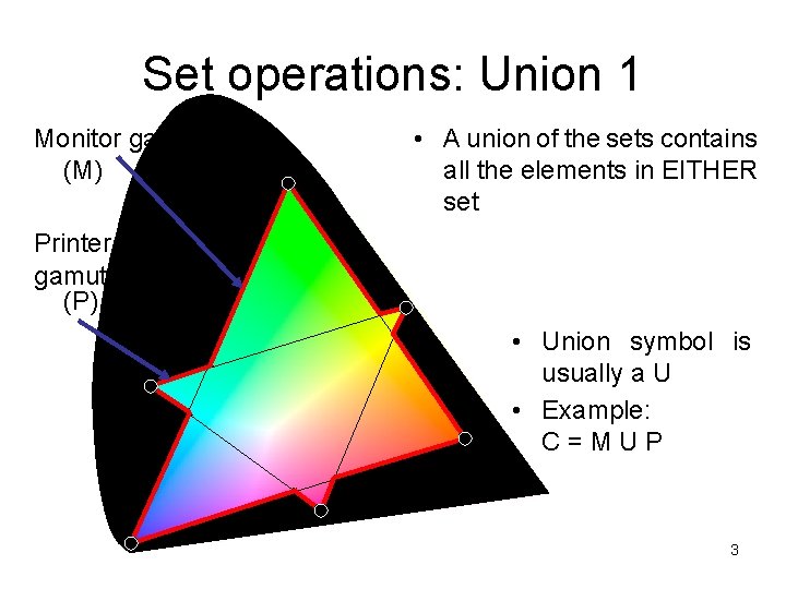 Set operations: Union 1 Monitor gamut (M) • A union of the sets contains